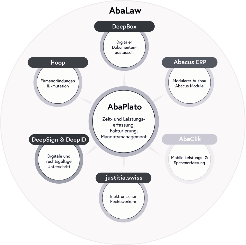 Ökosystem AbaLaw